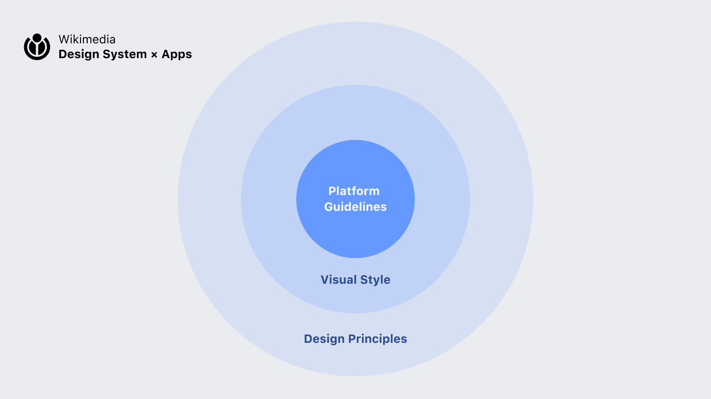 Theming in Wikipedia apps.